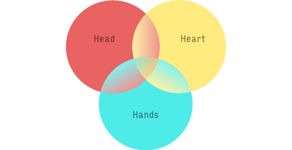 Head-Heart-Hand